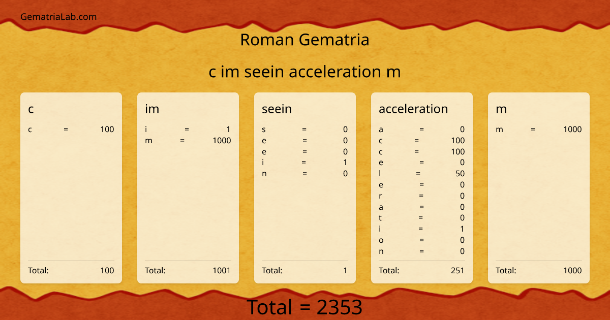 c im seein acceleration m in roman Gematria